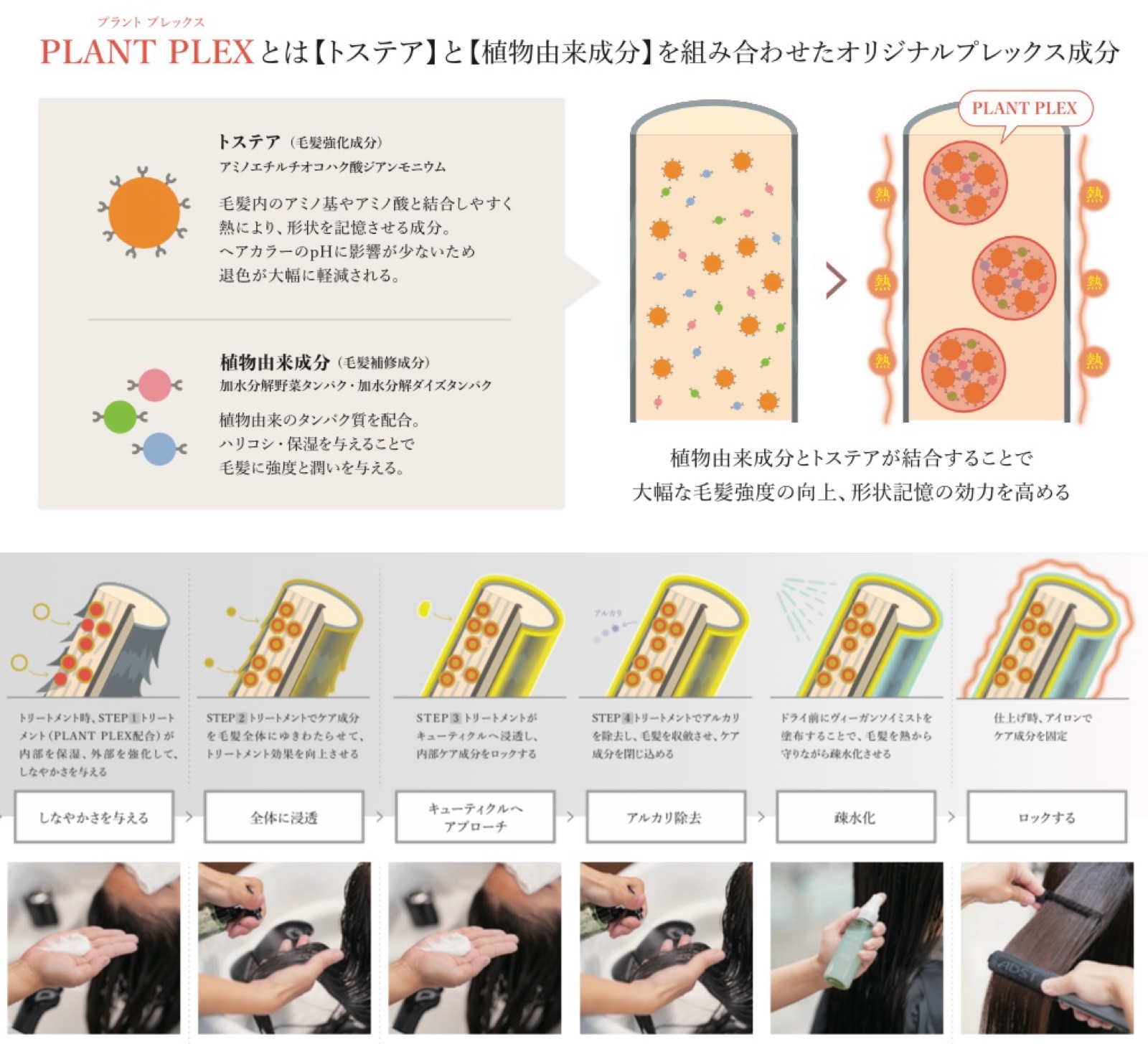 大阪 西淀川区 歌島 塚本 美容室 トステア質感再整トリートメント