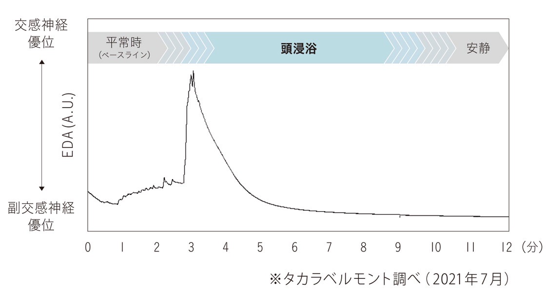 気持ちを整えるスイッチ
